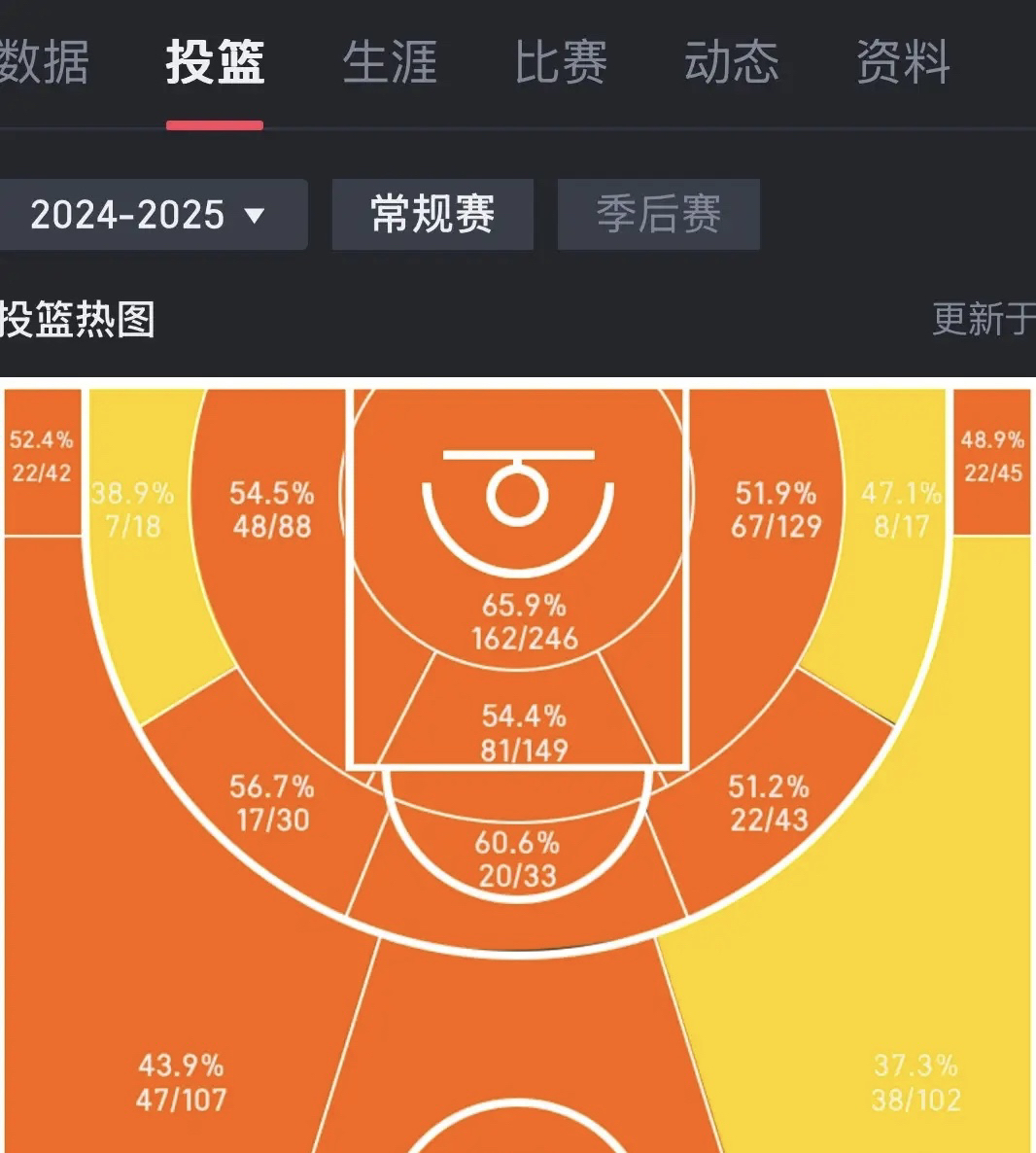 NBA场均数据nba场均数据榜 NBA场均数据nba场均数据榜